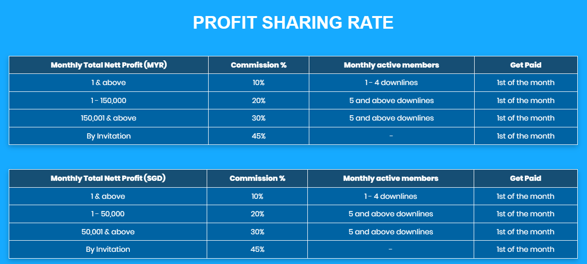 ibc003 affiliate program payout rate 