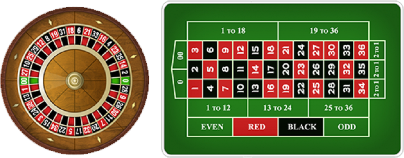 ibc003 online roulette table 